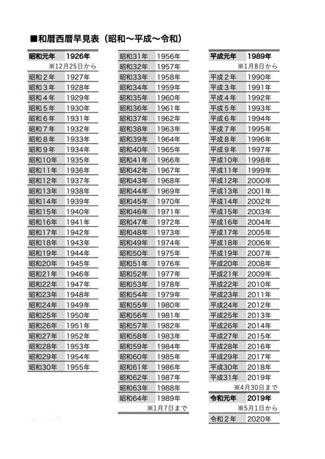 1975年3月|1975年は昭和何年？ 今年は令和何年？